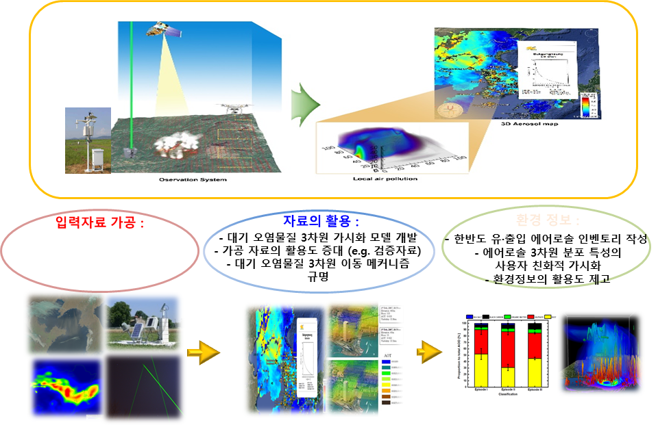 환경 데이터 인텔리전스 연구실